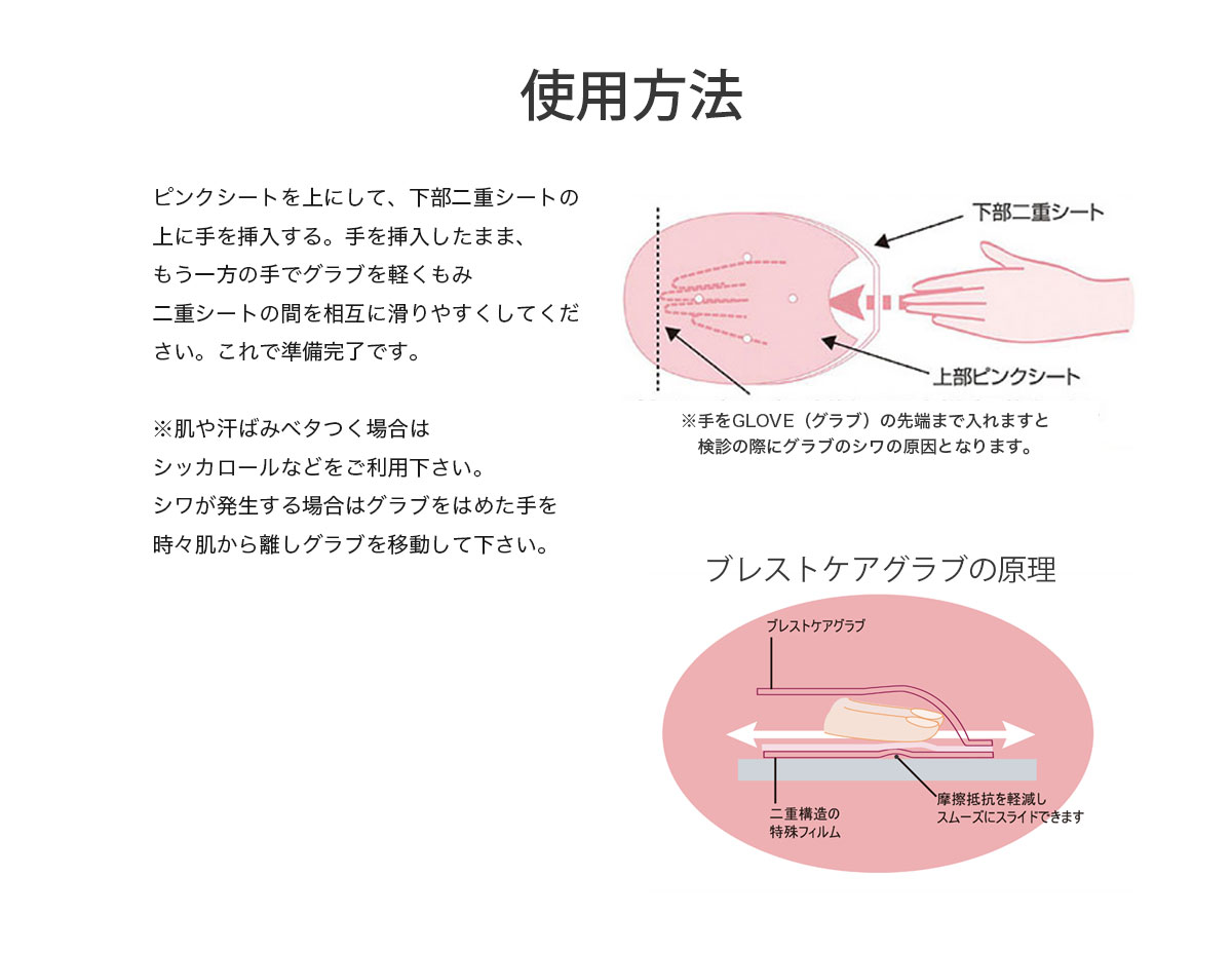 使用方法