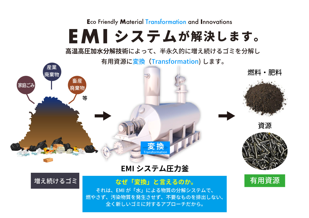 EMIシステムが解決します！EMISYSTEM