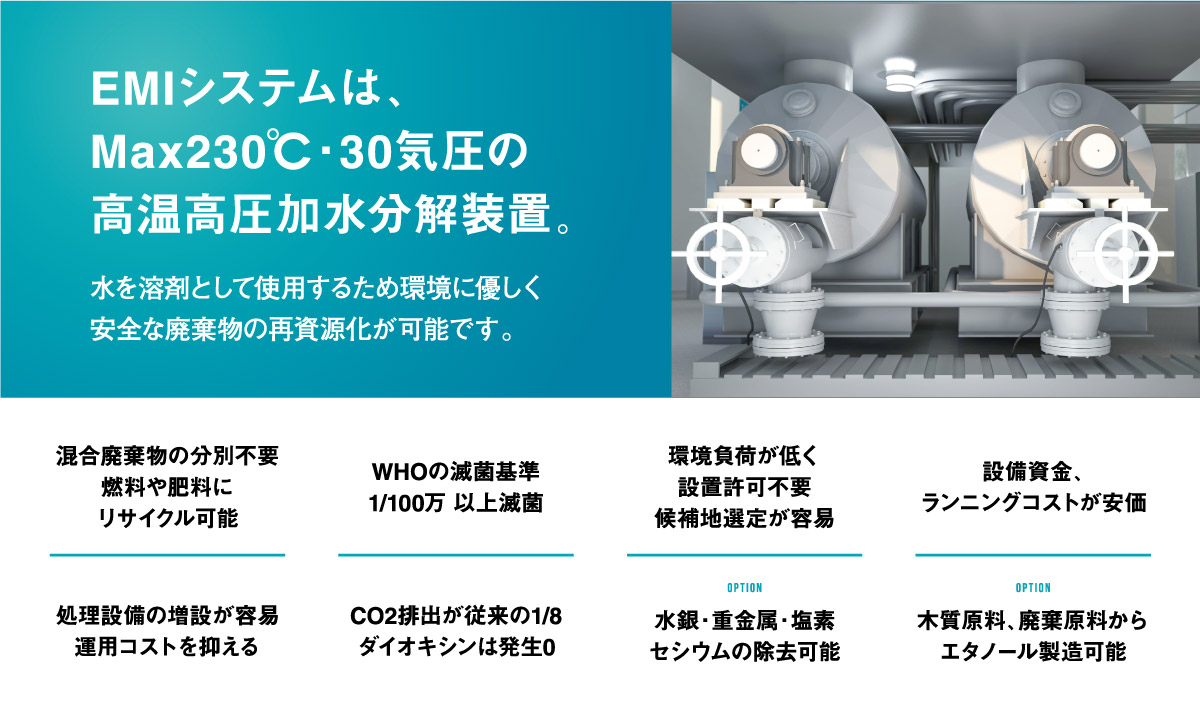 高温高圧加水分解・亜臨界水加水分解　EMIシステムの特徴