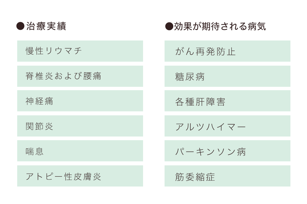 低線量放射線の実際